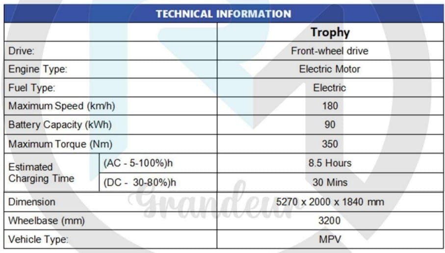 Electric car,mg models,mg