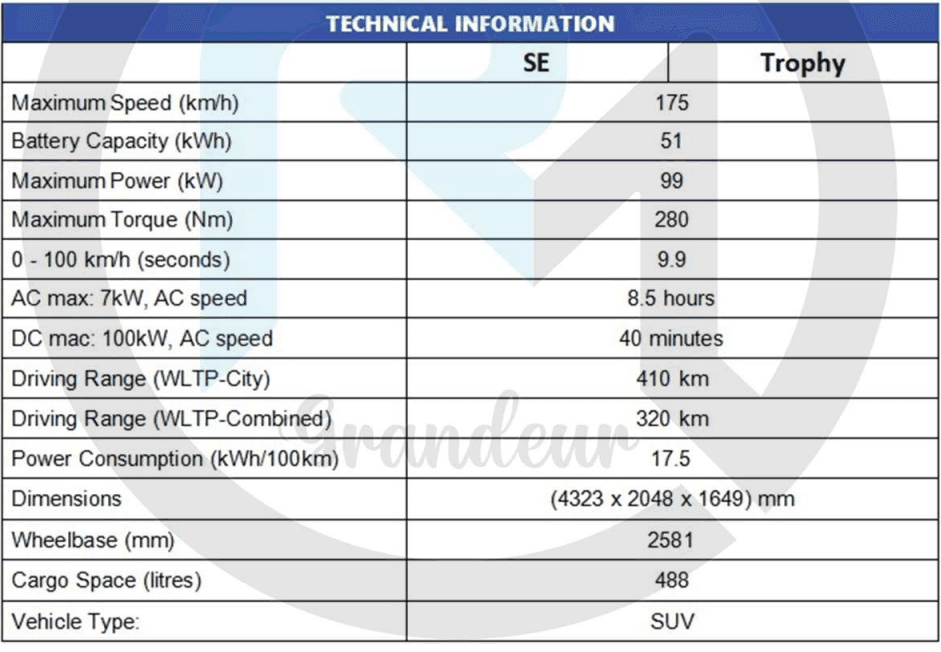Electric car,mg models,mg