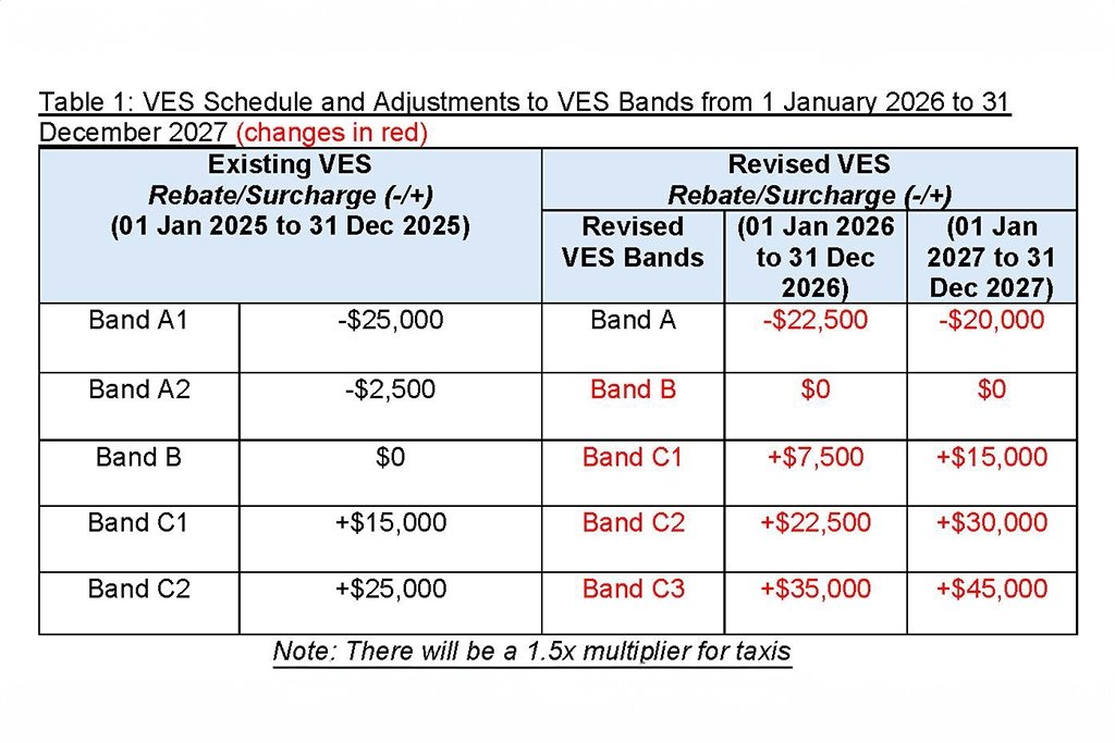 best-cars-to-buy-before-ves-eeai-changes-in-singapore-2025