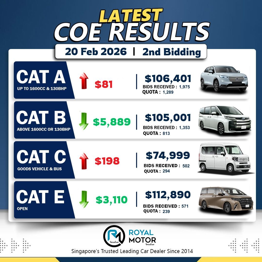 coe 2026 2nd bidding best time to buy a car in Singapore,COE drop Singapore 2026,new car deals Singapore,Toyota Honda MG dealer Singapore
